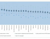 Названо регіони України з найкращим бізнес-кліматом