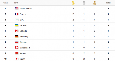 Украинцы завоевали пять медалей в первый день Паралимпиады
