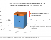 Как “RABское” регулирование отразится на украинцах