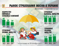 Раздвоение наличности. Зачем украинцам надо страховать младенцев на “дожитие до совершеннолетия”