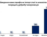 Цілісно-металева заборона: які наслідки торгової політики Трампа для України та світу