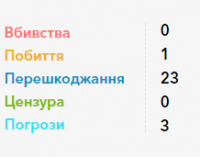 Адвокаты беспредела. Кто и как помогает властям давить на украинские СМИ