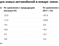Удар «бляхой»: что случилось с украинским авторынком после прихода дешевых иномарок