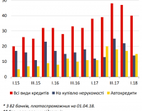 Авторынок занял выжидающую позицию из-за «евроблях»