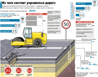 Cкільки крадуть під час ремонту українських автодоріг