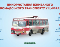 Кто и как готов убрать автохлам с украинских дорог