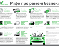Експерти зруйнували популярні міфи про автомобільні ремені безпеки